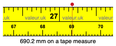 690.2 millimeters on a tape measure