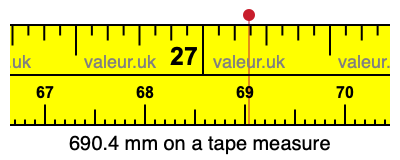 690.4 mm on a tape measure 690.4 millimeters on a tape measure