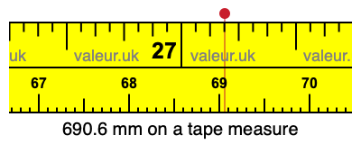 690.6 millimeters on a tape measure