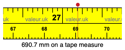 690.7 mm on a tape measure 690.7 millimeters on a tape measure
