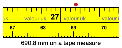 690.8 millimeters on a tape measure