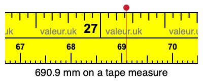 690.9 millimeters on a tape measure