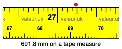 691.8 mm on a tape measure 691.8 millimeters on a tape measure