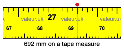 692 mm on a tape measure 692 millimeters on a tape measure