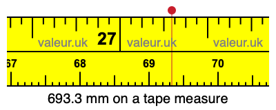 693.3 millimeters on a tape measure