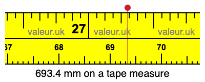 693.4 millimeters on a tape measure