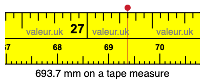 693.7 millimeters on a tape measure