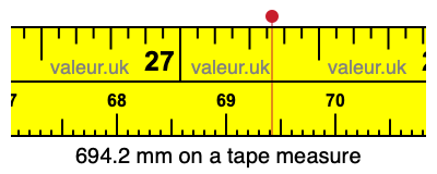 694.2 millimeters on a tape measure