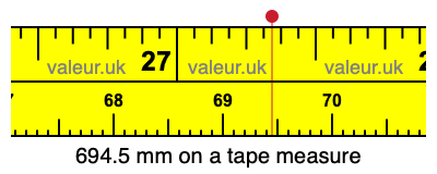 694.5 mm on a tape measure 694.5 millimeters on a tape measure