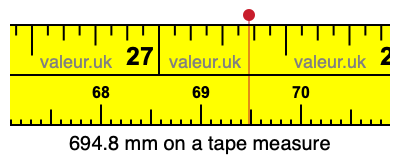 694.8 millimeters on a tape measure