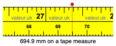 694.9 millimeters on a tape measure