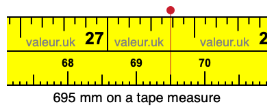 695 millimeters on a tape measure