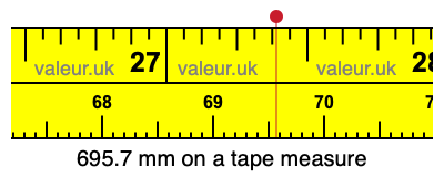 695.7 millimeters on a tape measure