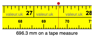 696.3 millimeters on a tape measure