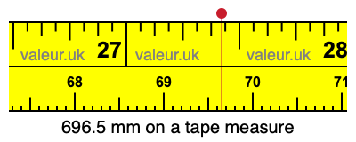 696.5 millimeters on a tape measure