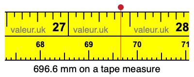 696.6 mm on a tape measure 696.6 millimeters on a tape measure