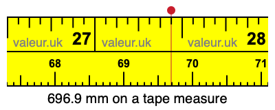 696.9 millimeters on a tape measure