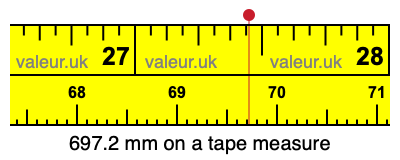 697.2 millimeters on a tape measure