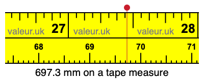 697.3 millimeters on a tape measure
