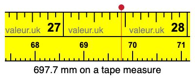 697.7 millimeters on a tape measure