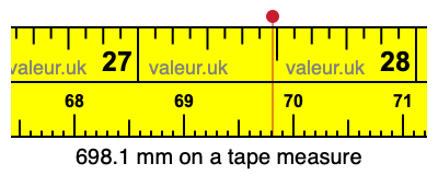 698.1 millimeters on a tape measure