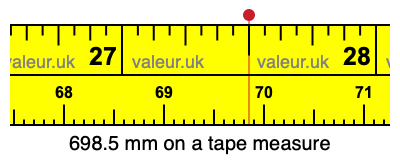 698.5 millimeters on a tape measure