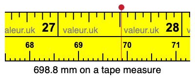 698.8 millimeters on a tape measure