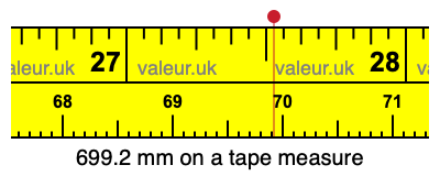 699.2 millimeters on a tape measure