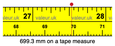 699.3 millimeters on a tape measure