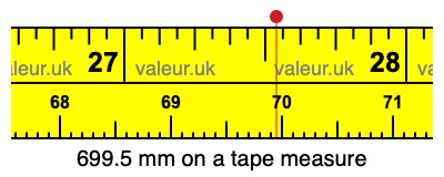 699.5 millimeters on a tape measure
