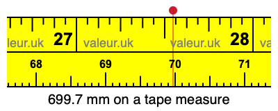 699.7 millimeters on a tape measure