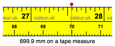 699.9 millimeters on a tape measure