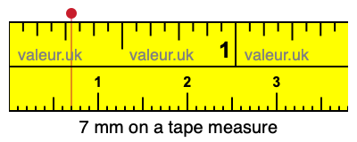 7 mm on a tape measure