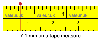 7.1 millimeters on a tape measure