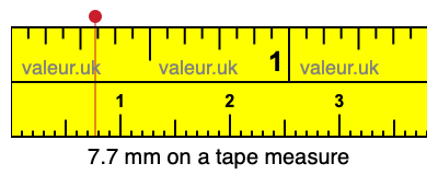 7.7 millimeters on a tape measure