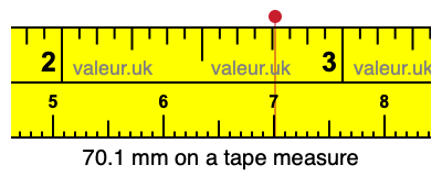 70.1 mm on a tape measure 70.1 millimeters on a tape measure