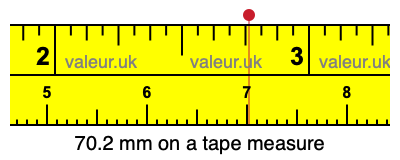 70.2 mm on a tape measure 70.2 millimeters on a tape measure