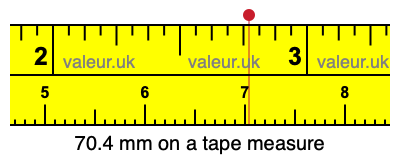 70.4 mm on a tape measure 70.4 millimeters on a tape measure
