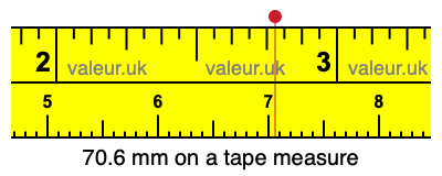 70.6 mm on a tape measure 70.6 millimeters on a tape measure