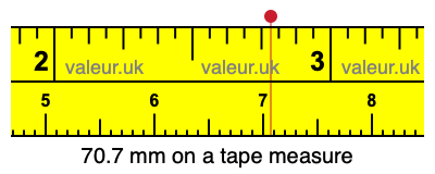 70.7 mm on a tape measure 70.7 millimeters on a tape measure
