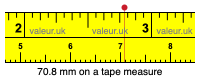 70.8 mm on a tape measure 70.8 millimeters on a tape measure
