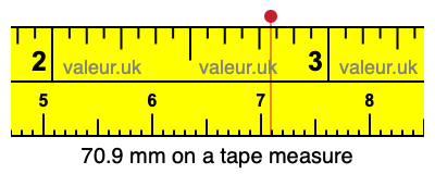 70.9 mm on a tape measure 70.9 millimeters on a tape measure