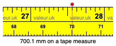 700.1 mm on a tape measure 700.1 millimeters on a tape measure