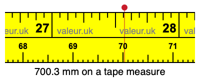 700.3 mm on a tape measure 700.3 millimeters on a tape measure