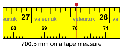 700.5 mm on a tape measure 700.5 millimeters on a tape measure