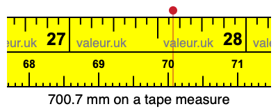 700.7 mm on a tape measure 700.7 millimeters on a tape measure
