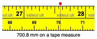 700.8 mm on a tape measure 700.8 millimeters on a tape measure
