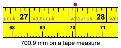 700.9 millimeters on a tape measure