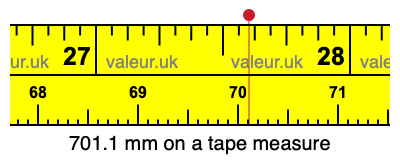 701.1 millimeters on a tape measure