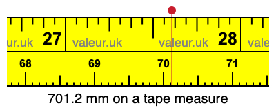 701.2 millimeters on a tape measure